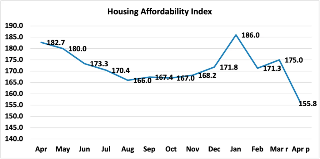 House Affordability Calculator 2023
